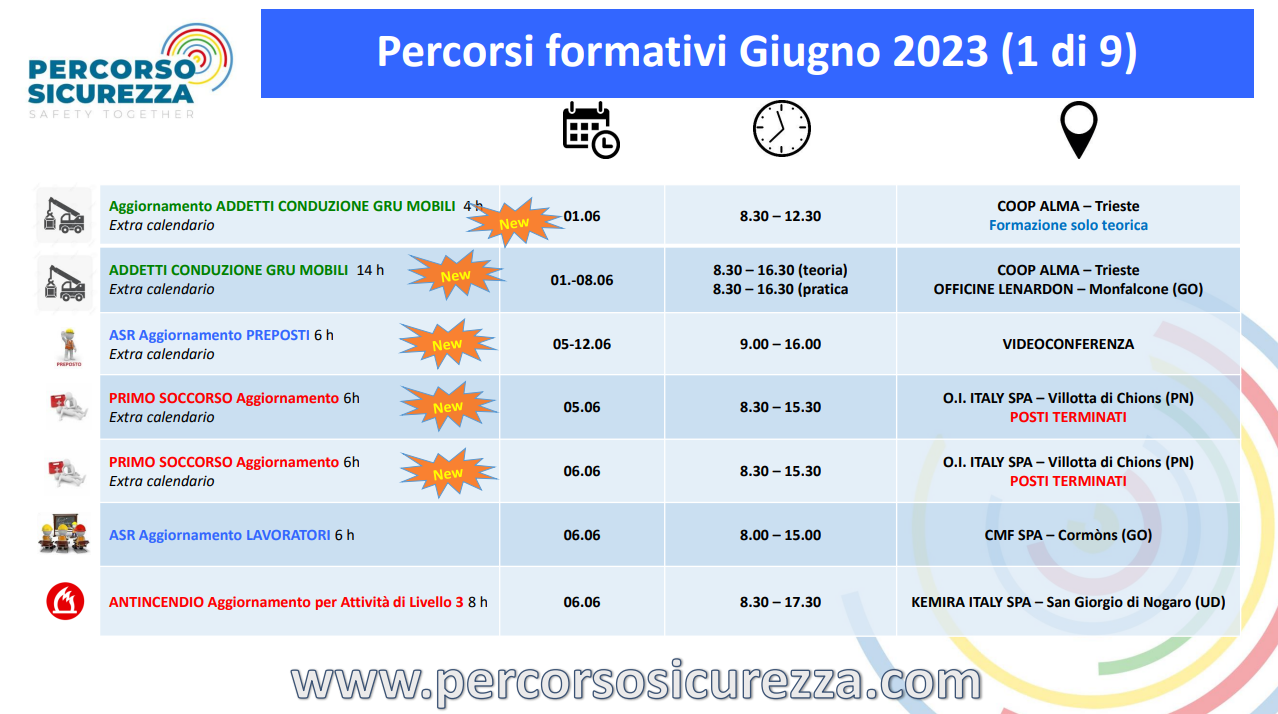 Attività MAGGIO-GIUGNO 2023