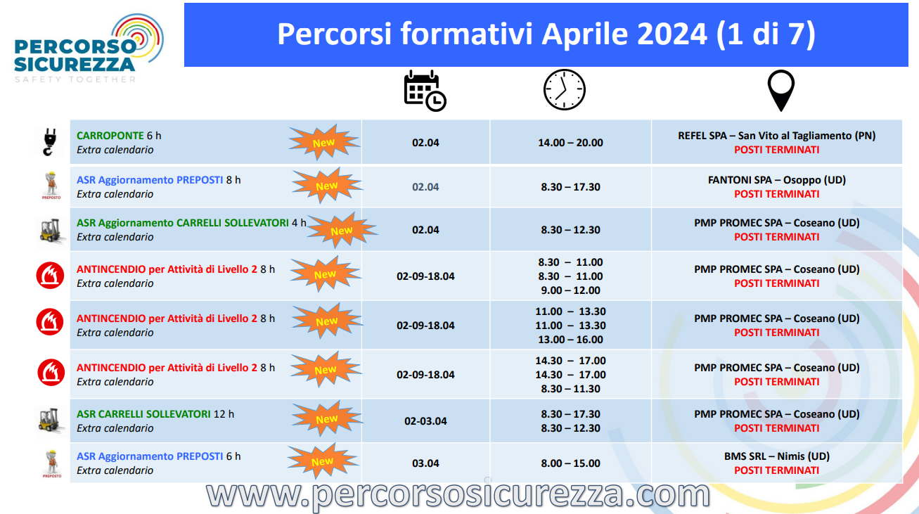 Attività Aprile 2024