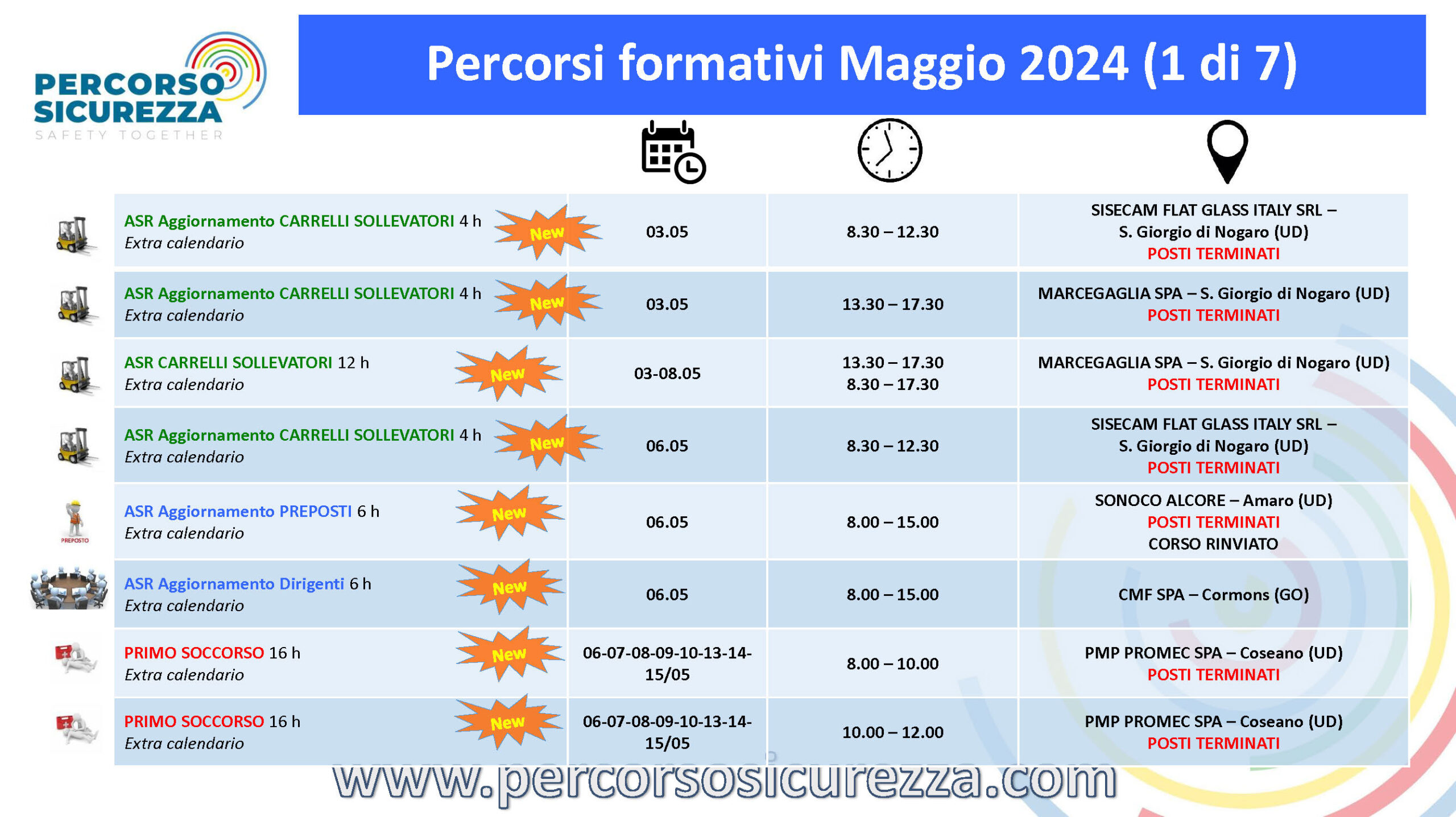 Attività Maggio 2024