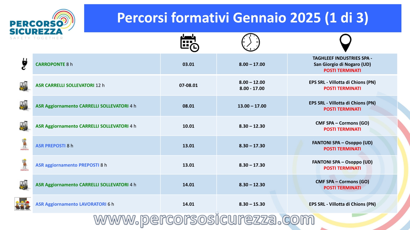 Attività Gennaio 2025