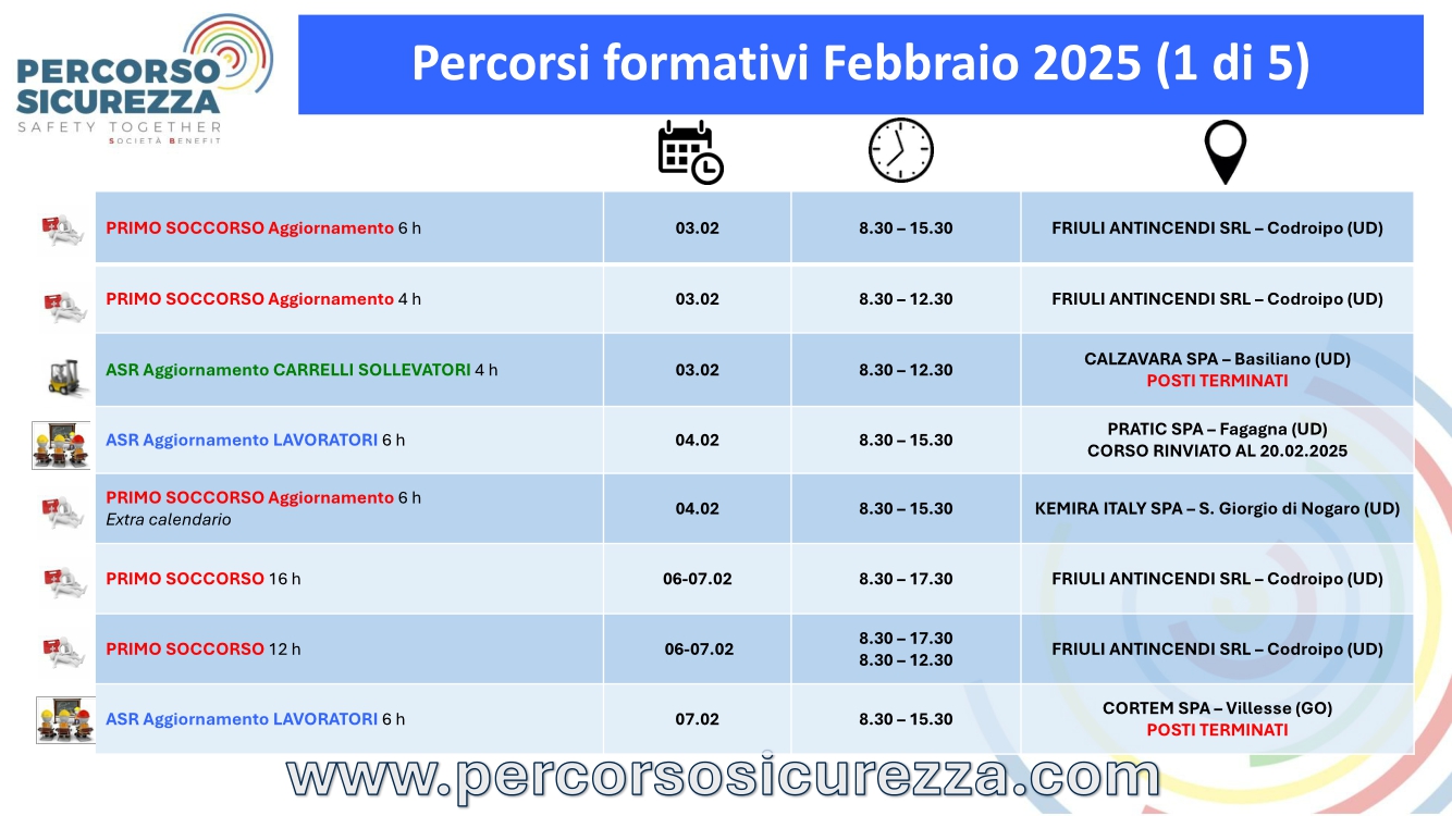 Attività Febbraio 2025