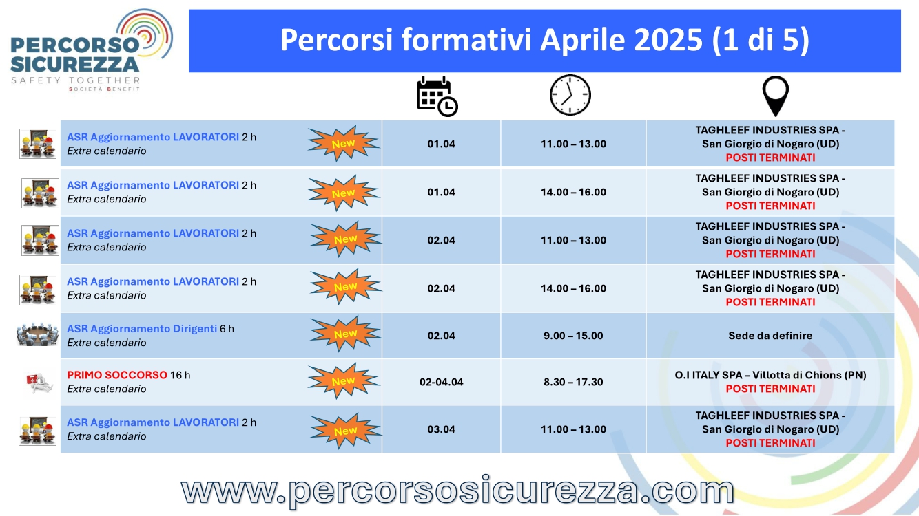 Attività Maggio 2025