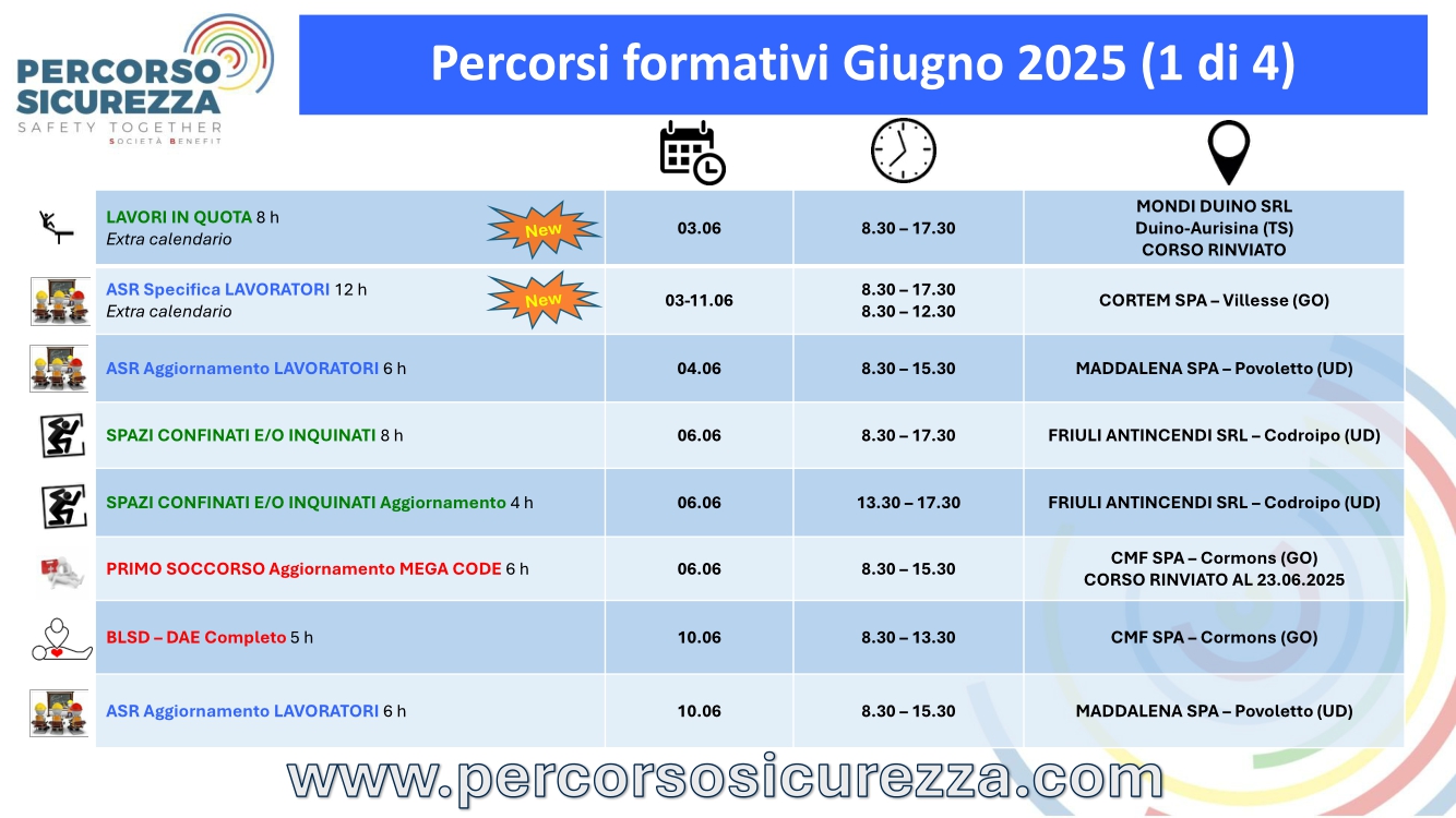Attività Giugno 2025