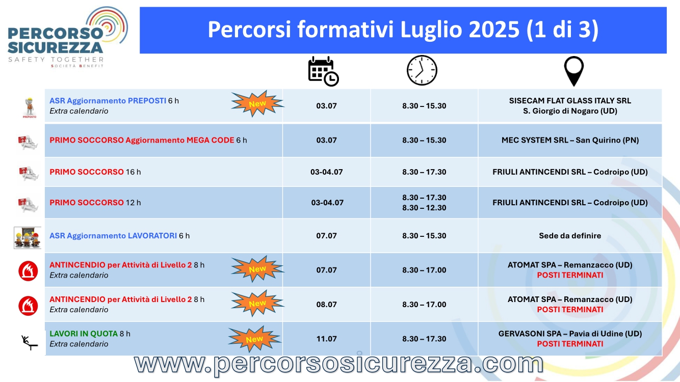 Attività Luglio 2025