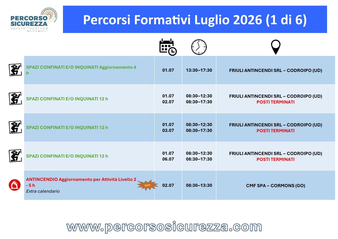 Attività Luglio 2026
